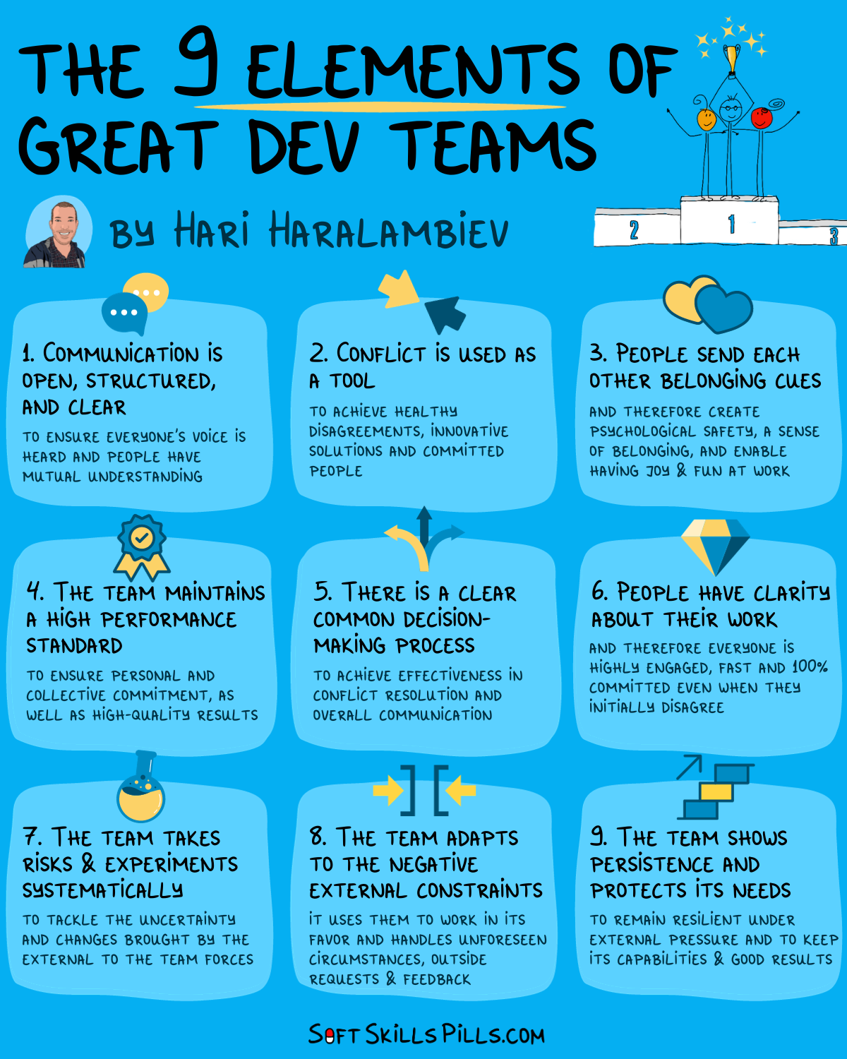 See how strong your dev team is - TReE Team Scan preview | Soft Skills ...